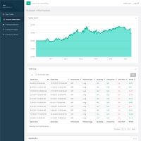 Forex Automated Trader CRM